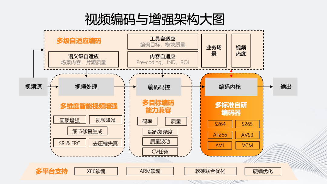 雀巢公司组织结构调整深度解析及观点阐述