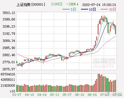沪指失守3200点引发市场震荡，寻找心灵宁静的自然之旅启程