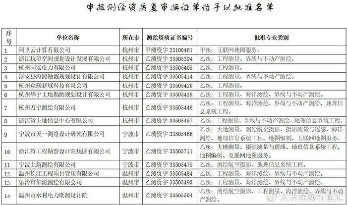 阿里云等申请注销测绘资质，行业变革中的新动向观察