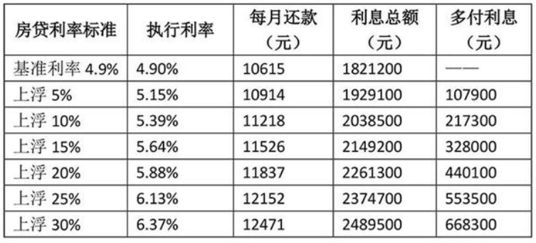 揭秘，房贷利率调整结果揭晓，你的房贷将何去何从？