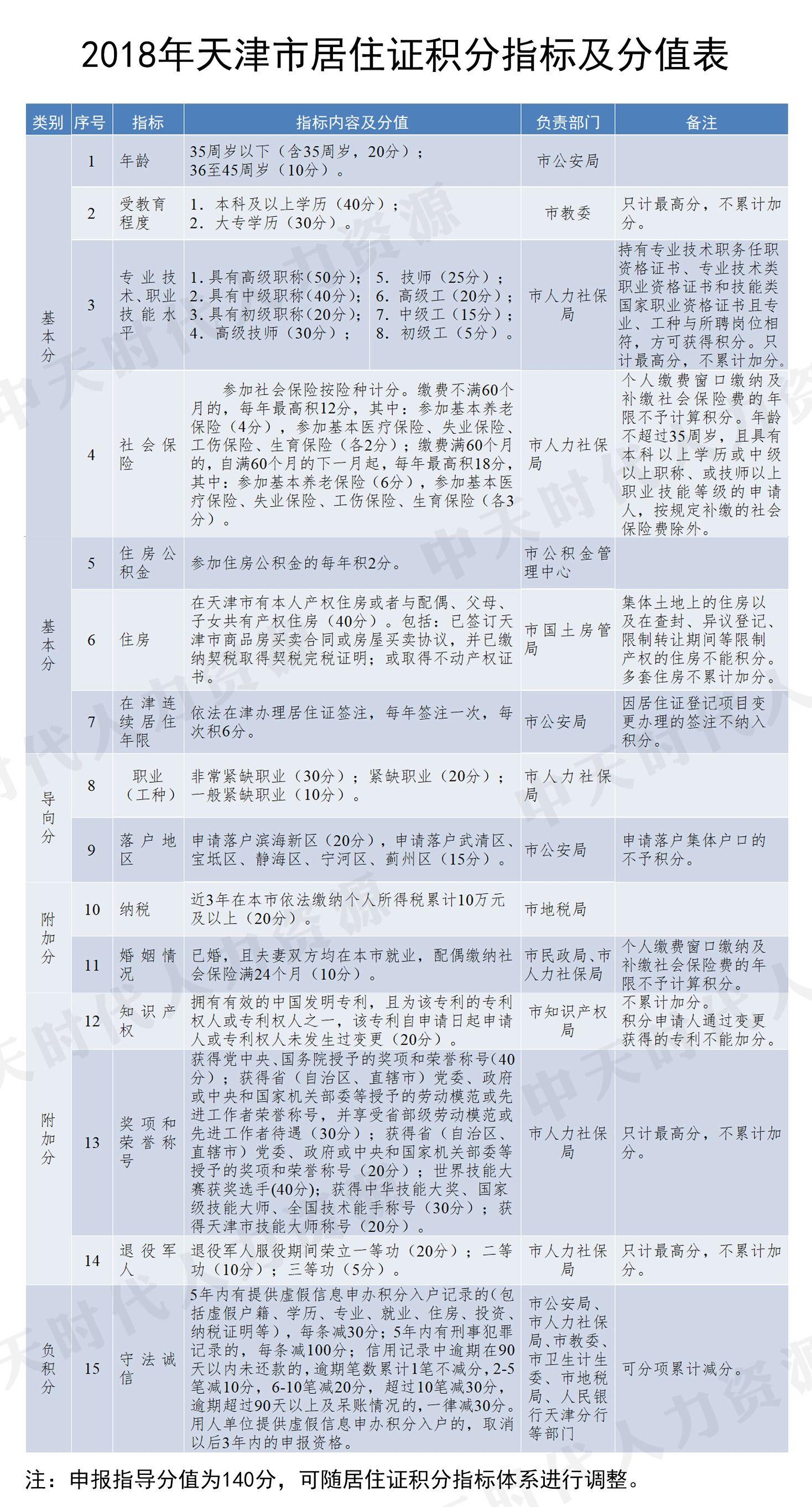多地调整房产落户政策，解读及观点阐述