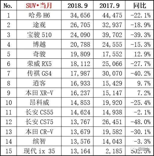 9月汽车销量排行榜揭晓，市场走势分析与未来展望