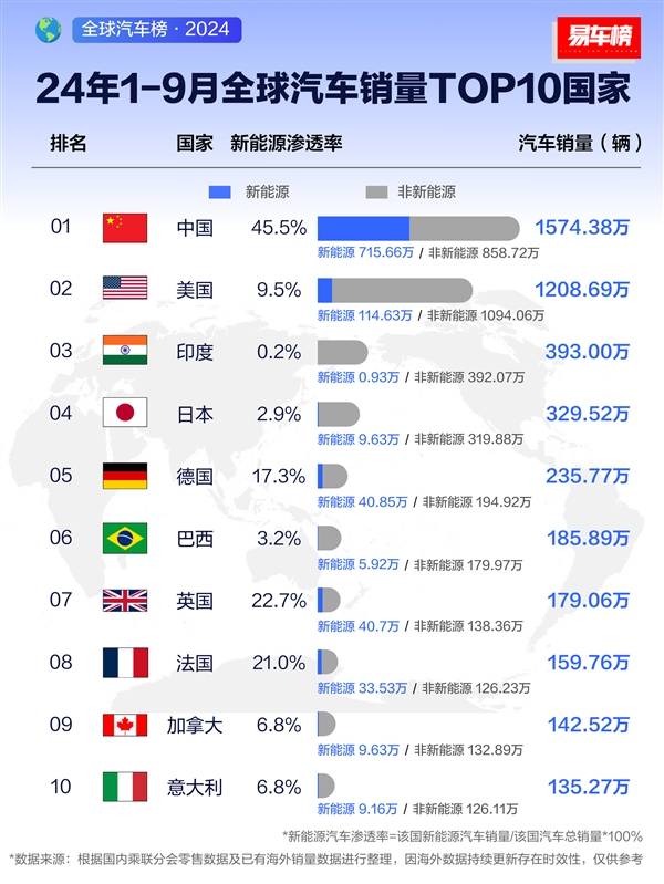 九月汽车市场销量排行榜揭晓，销量分析与市场洞察