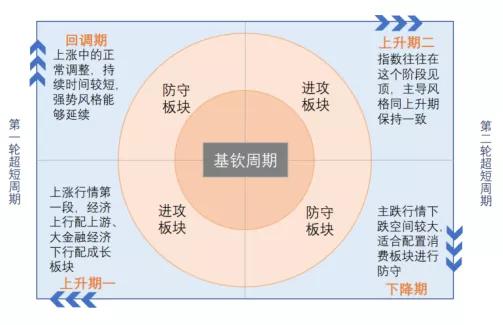 四季度策略关键词均衡配置，自然美景的探索与投资策略之旅