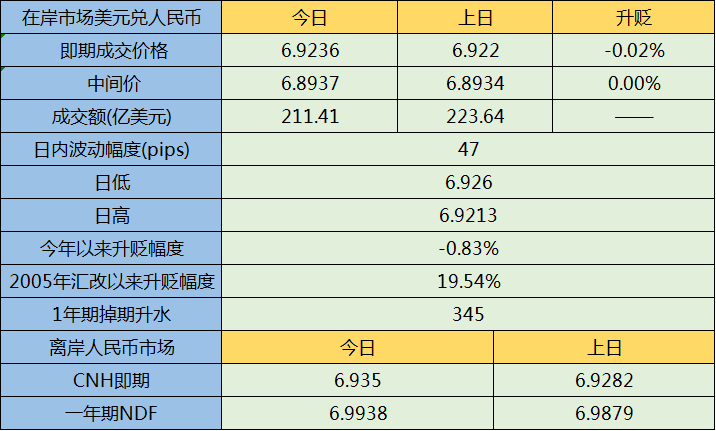 美联储降息概率达94.1%，小巷美食探秘揭晓时刻