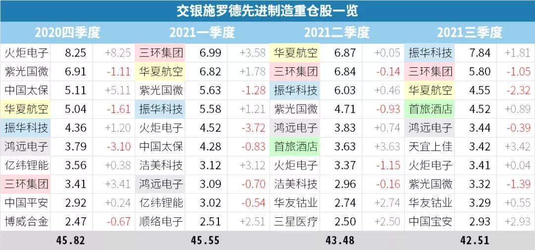 均衡配置成投顾四季度策略关键词，智慧与勇气交织的投资之旅​​。