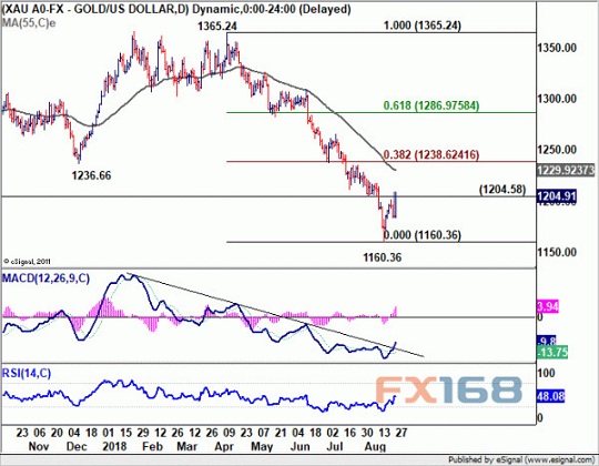 金价预测，一年内金价有望再涨10%