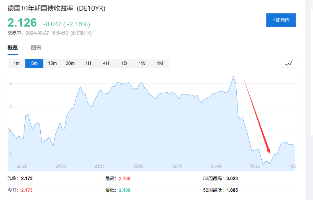 欧洲央行降息