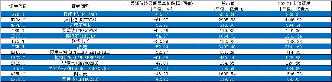 英伟达市值一夜蒸发背后的原因与影响分析，市值骤减1.13万亿探究其影响及未来展望