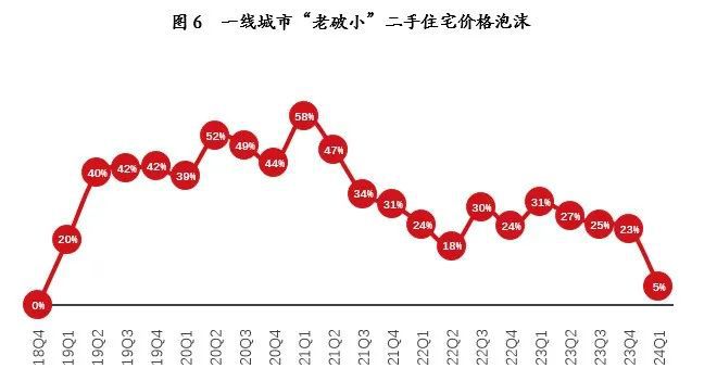 一线城市楼市全线回温，市场趋势深度解读与前景展望