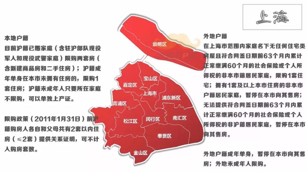 房地产中介 第1527页