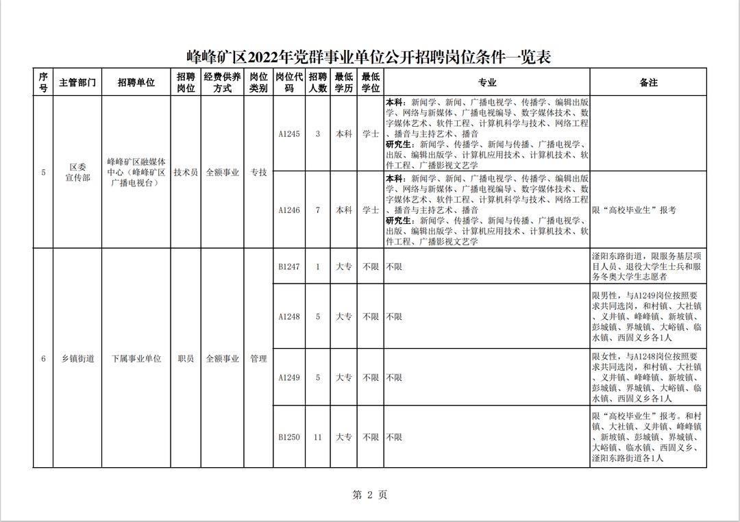 峰峰信息港最新招聘，启程探索自然美景，寻找内心宁静之旅