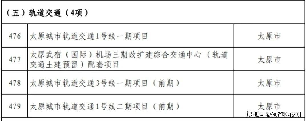 太原地铁3号线最新动态，进展与其影响分析