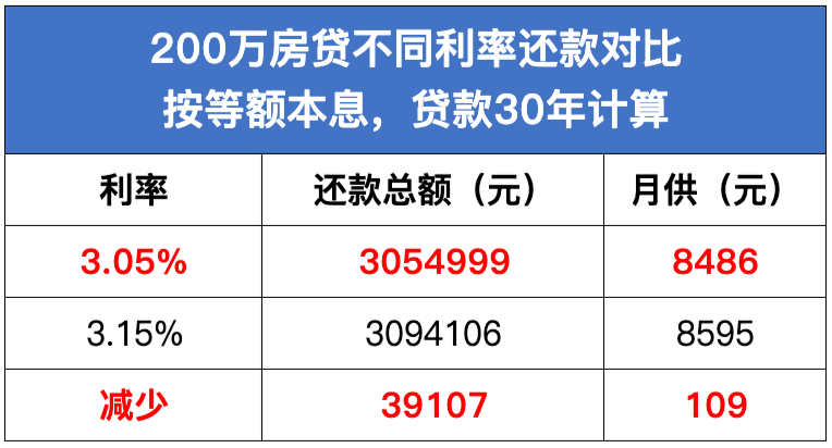 郑州最新房贷利率揭秘与小巷特色小店探秘之旅