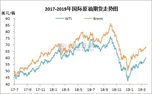 国际原油价最新动态，时代印记与全球关注焦点