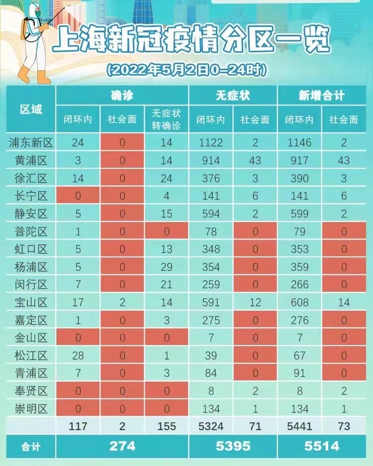 中国疫情最新信息，上海疫情概览