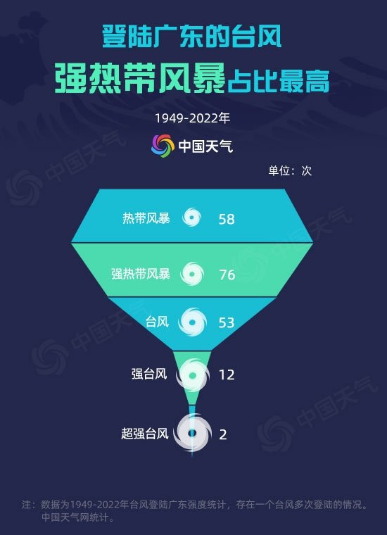 最新台风动态，影响及深入分析，我的观点与新闻解读