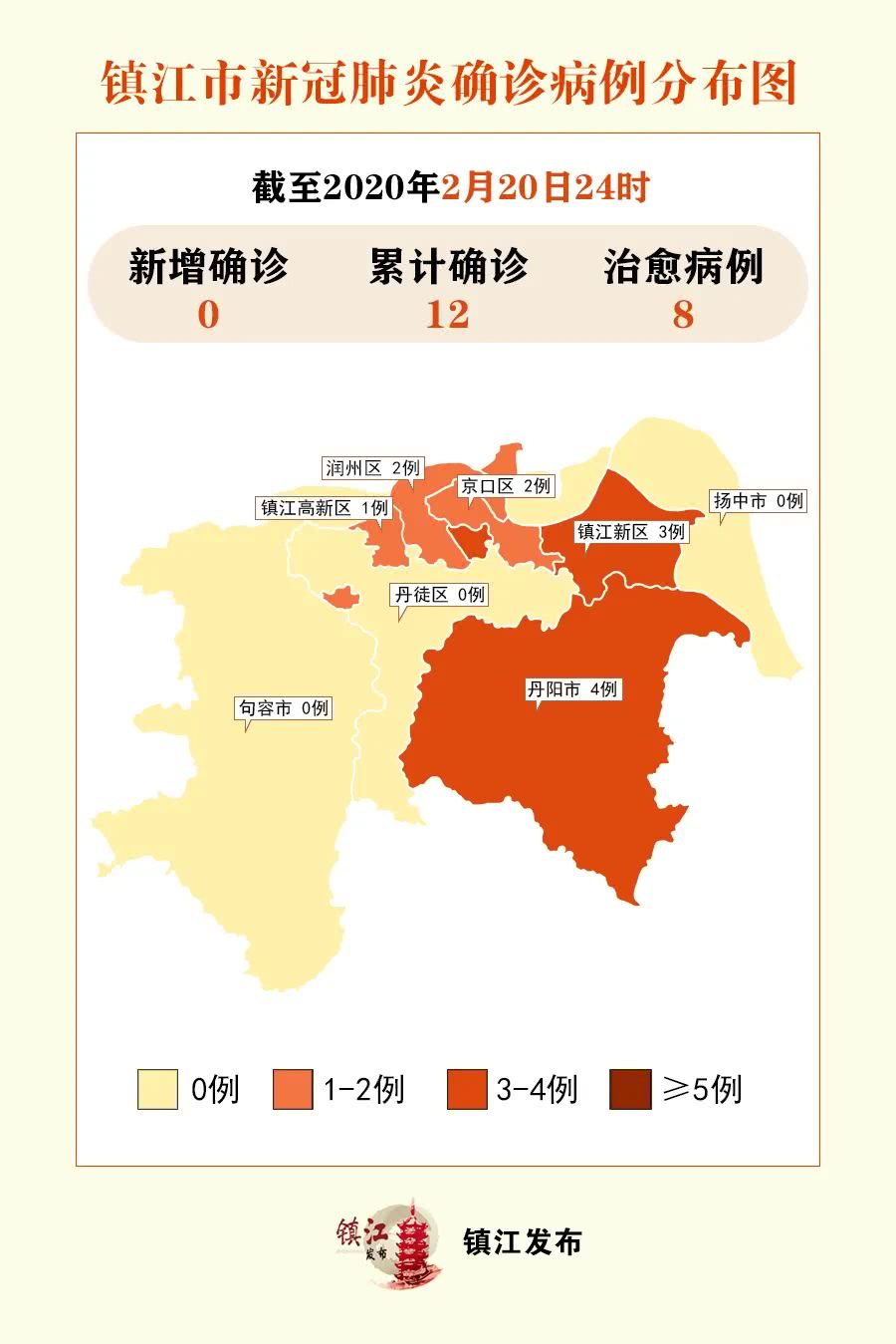 江都地区肺炎最新论述与动态分析