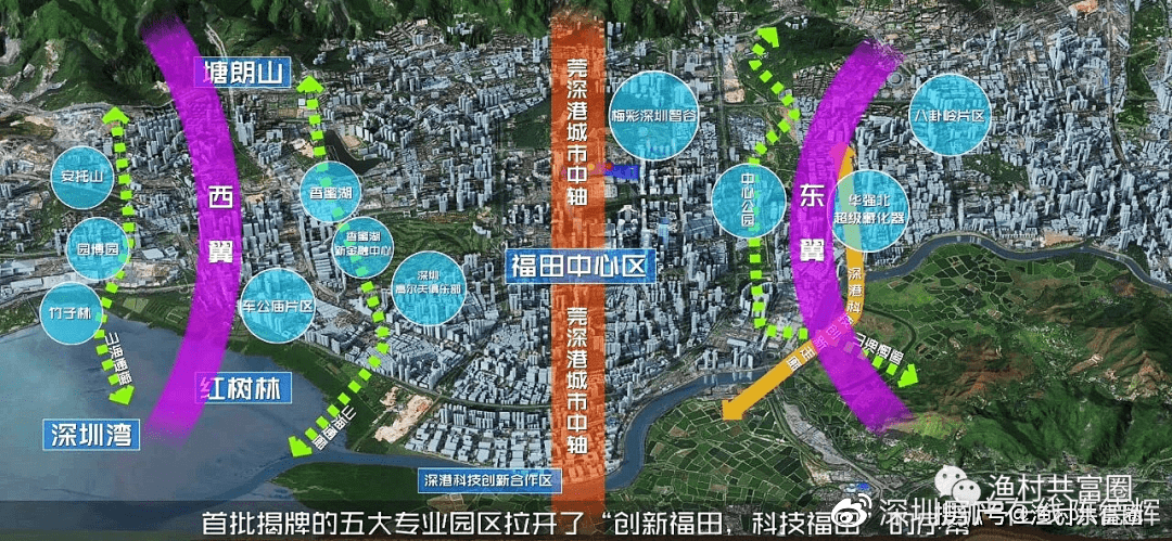 城市变迁与成长