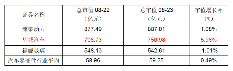 华域汽车最新动态深度解析与观点阐述