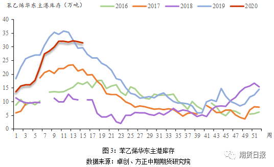 苯乙烯最新期货价格，自然美景的心灵之旅探索