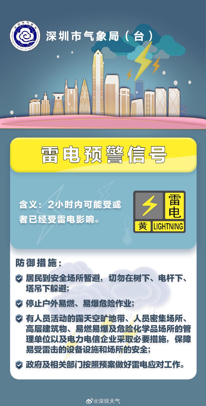 最新天气预警下的温馨日常故事