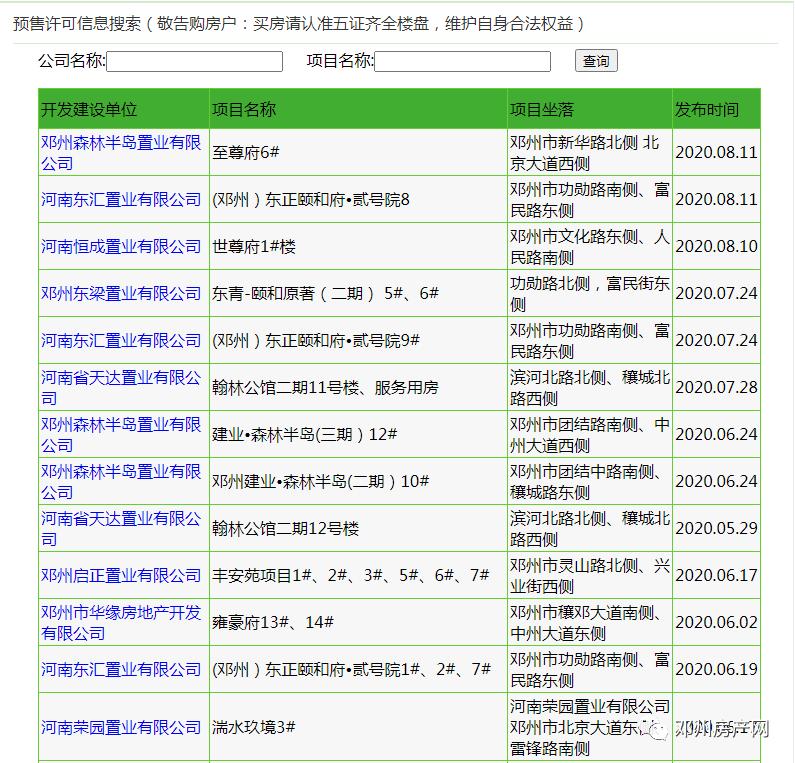 邓州房产网最新楼盘，理想投资置业之选