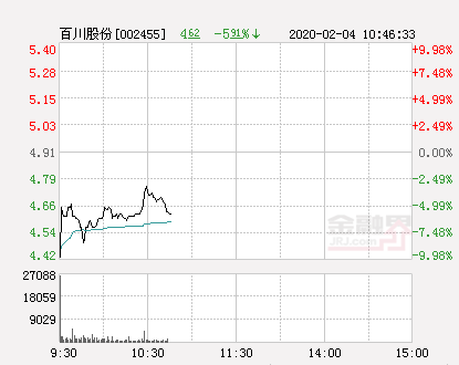 百川股份股票最新动态更新