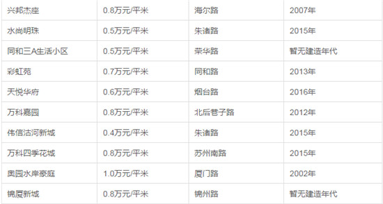 平度最新房价概览，最新动态与市场趋势分析