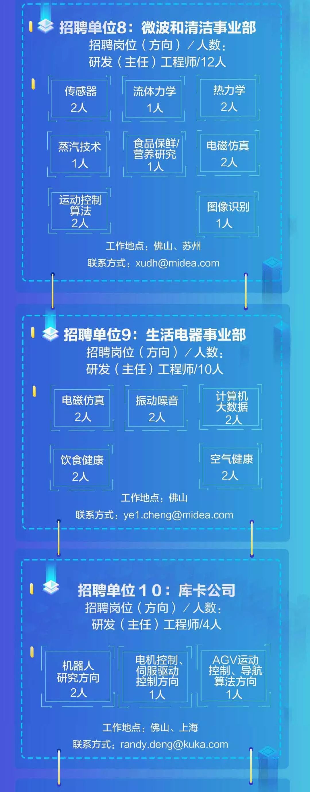 招聘信息更新