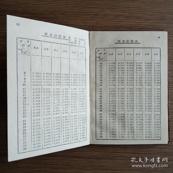 最新实用木材材积表，科技引领木材世界革新，开启智能生活新篇章