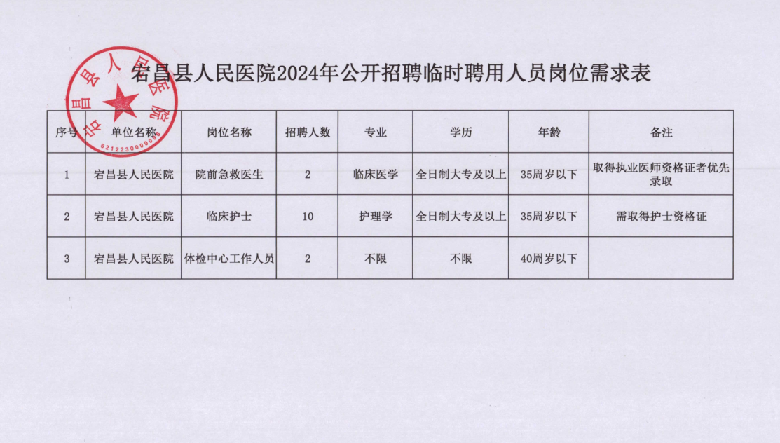 宕昌本地最新招聘火热发布！